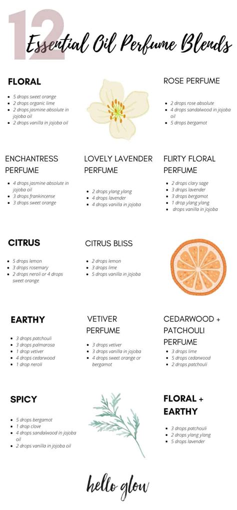 essential oil perfume blend inspired by chanel no 5